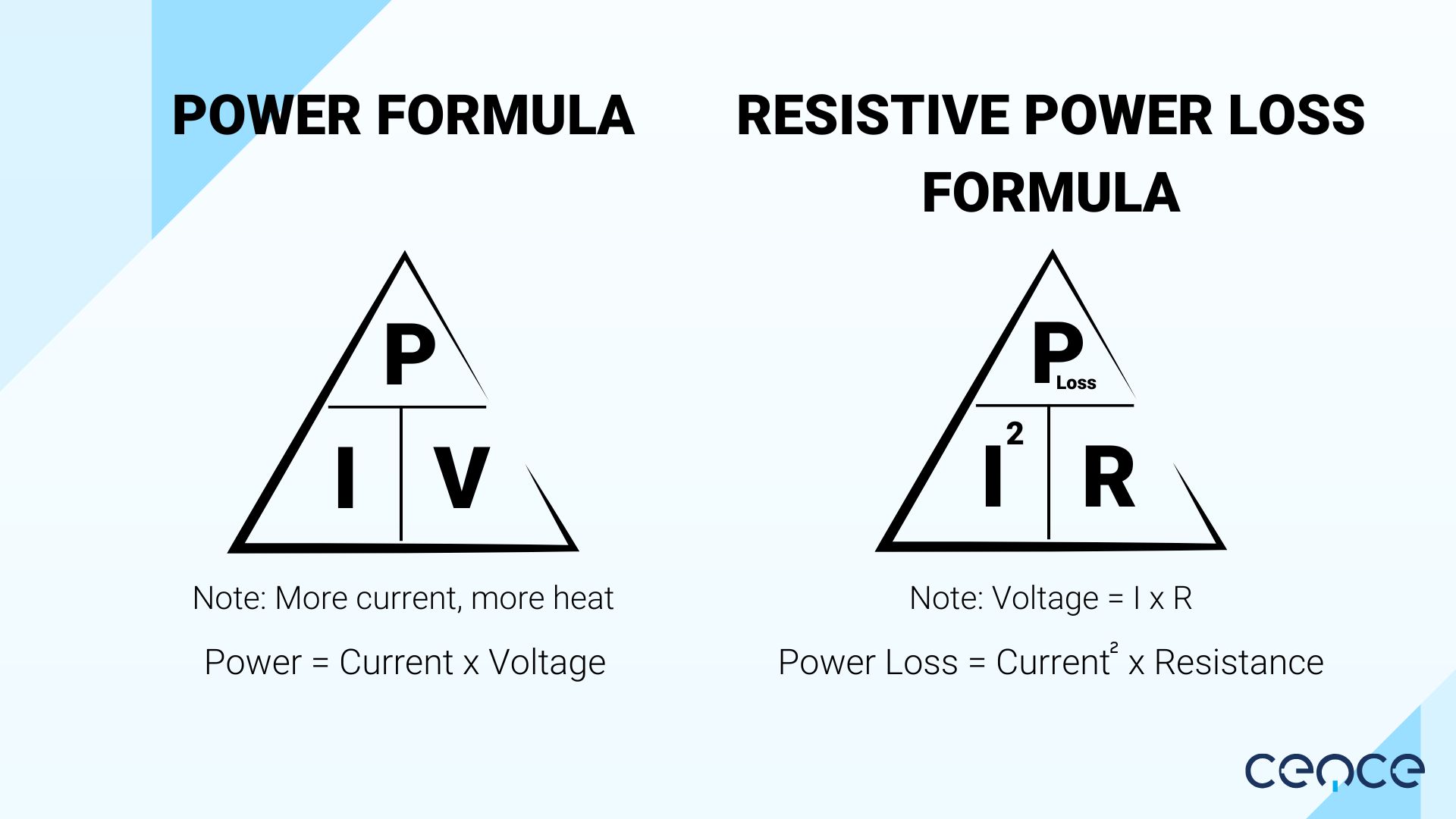 Remote Power Systems Cence Power